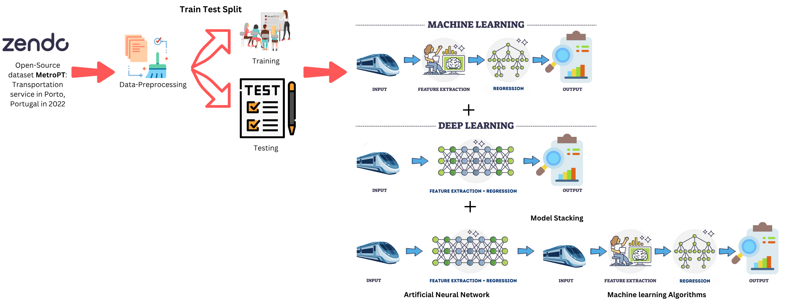 Predictive Maintenance paper